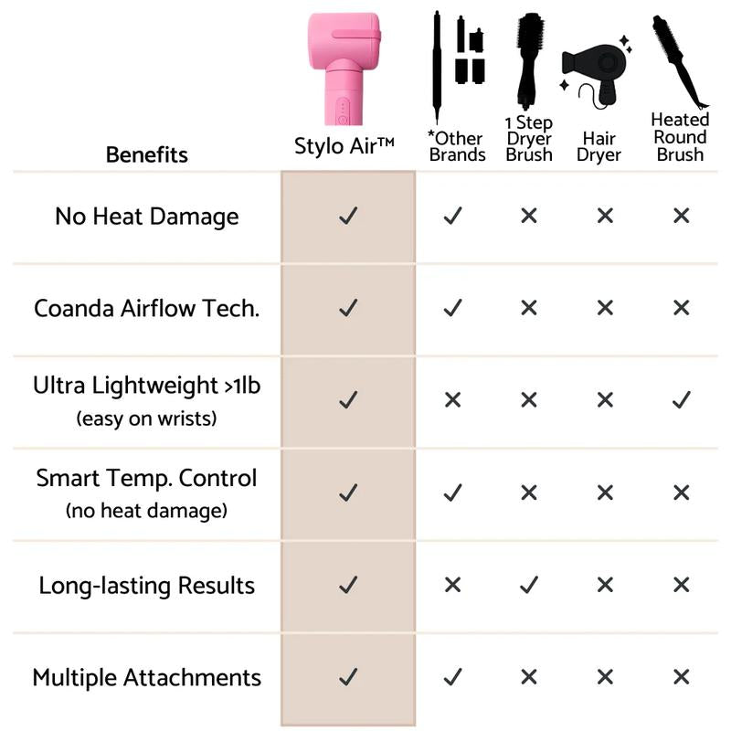Stylo Air Multistyler - Professional 7-in-1 Airwrap Styling Set with Coanda Technology | Heat-Free Curling & Drying
