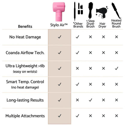 Stylo Air Multistyler - Professional 7-in-1 Airwrap Styling Set with Coanda Technology | Heat-Free Curling & Drying